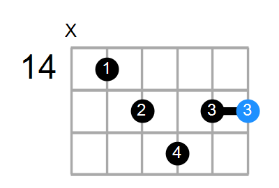 G7 Chord